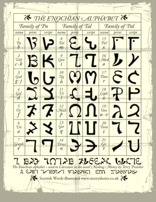 Alphabet énochien