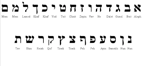 Alphabet hebraique