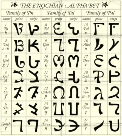 Alphabet énochien