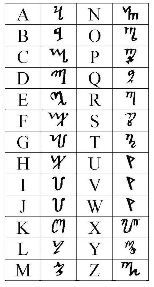 Alphabet Théban